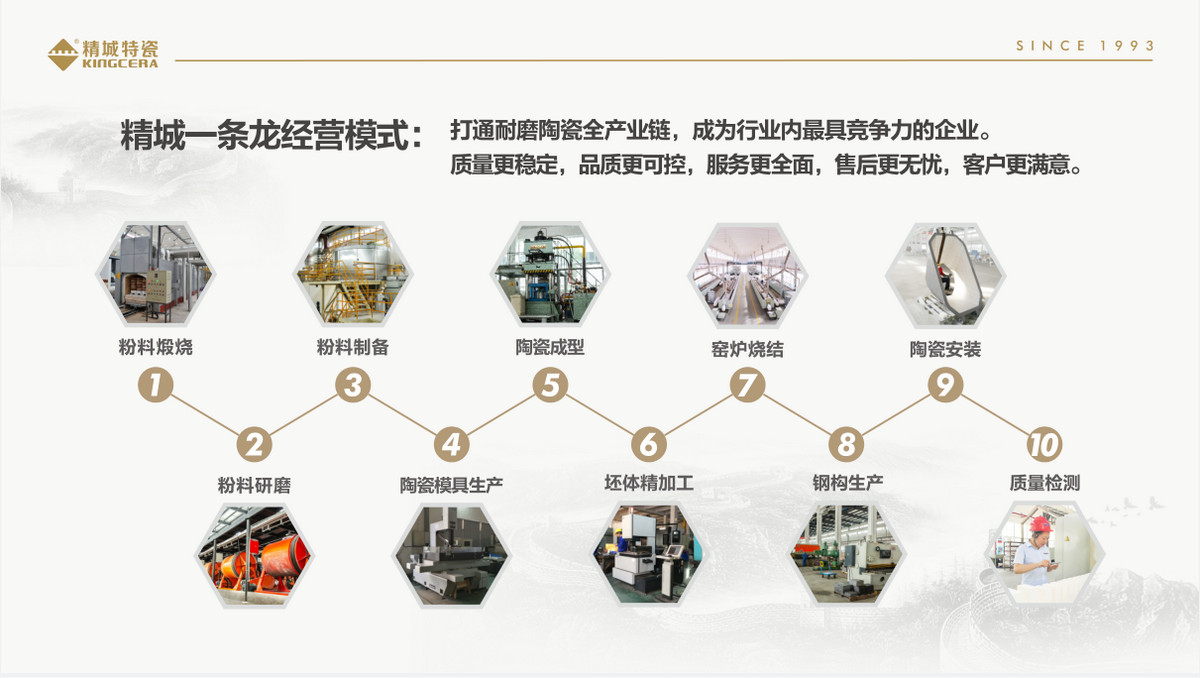 PP电子一条龙谋划服务